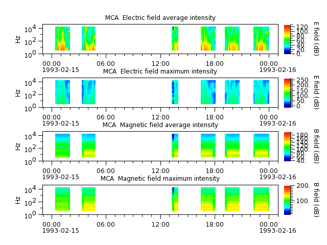ak_h1_mca_19930215_v02.cdf.png