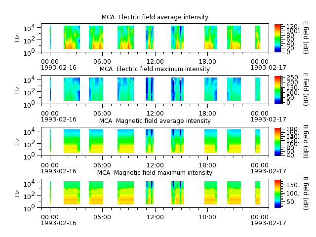 ak_h1_mca_19930216_v02.cdf.png