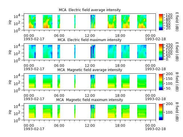 ak_h1_mca_19930217_v02.cdf.png