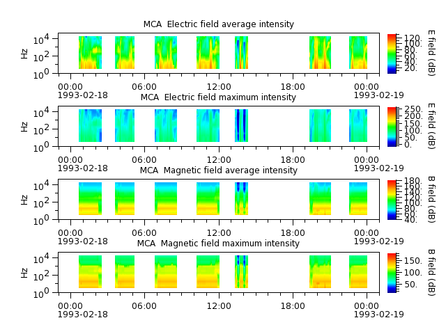 ak_h1_mca_19930218_v02.cdf.png