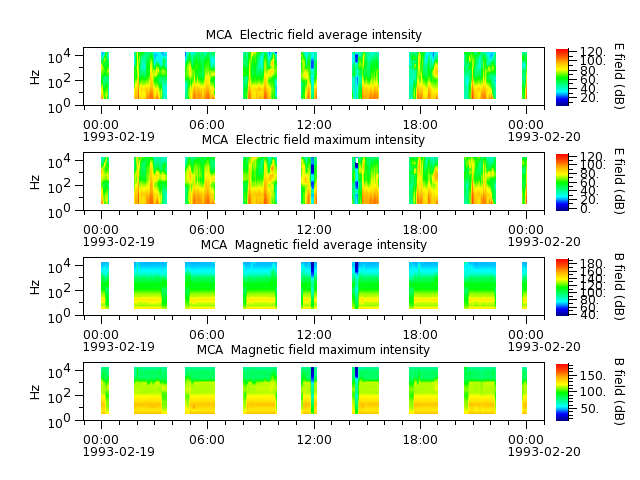ak_h1_mca_19930219_v02.cdf.png