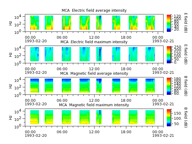 ak_h1_mca_19930220_v02.cdf.png