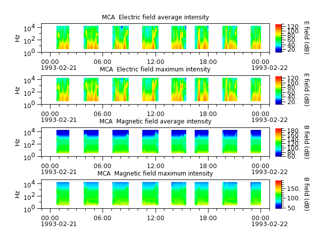 ak_h1_mca_19930221_v02.cdf.png