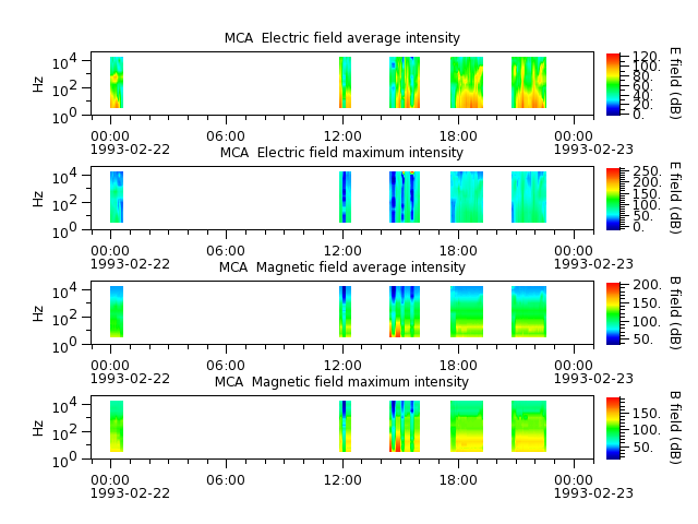 ak_h1_mca_19930222_v02.cdf.png