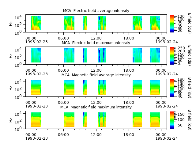 ak_h1_mca_19930223_v02.cdf.png