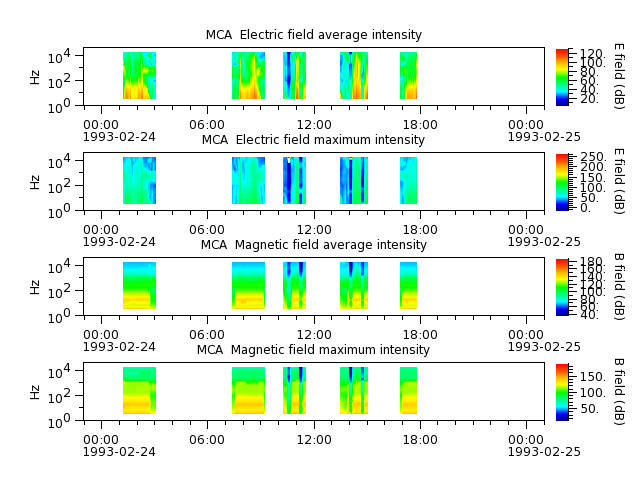 ak_h1_mca_19930224_v02.cdf.png