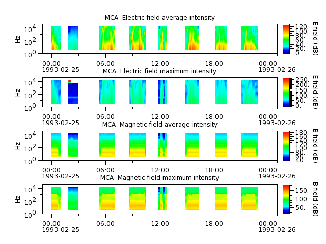 ak_h1_mca_19930225_v02.cdf.png