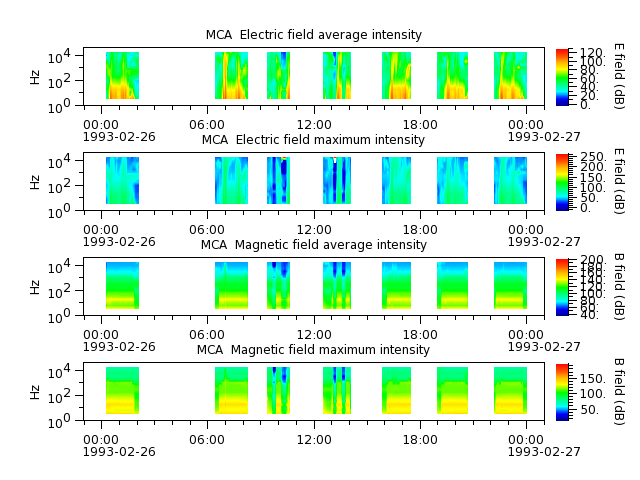 ak_h1_mca_19930226_v02.cdf.png