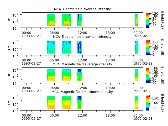 ak_h1_mca_19930227_v02.cdf.png