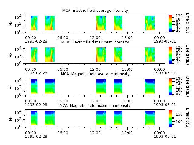 ak_h1_mca_19930228_v02.cdf.png