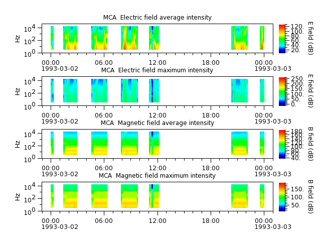 ak_h1_mca_19930302_v02.cdf.png