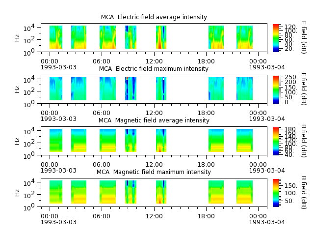 ak_h1_mca_19930303_v02.cdf.png