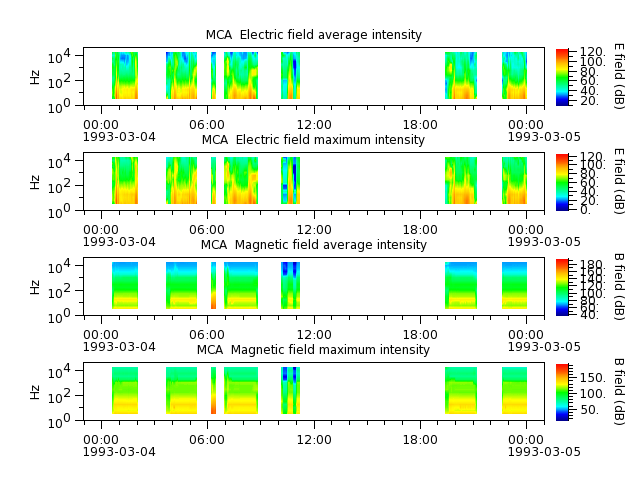ak_h1_mca_19930304_v02.cdf.png