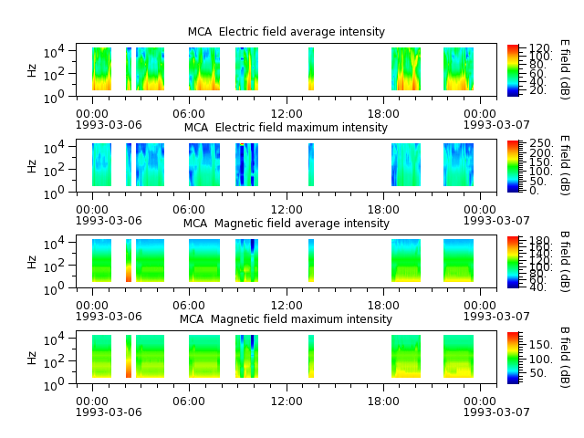 ak_h1_mca_19930306_v02.cdf.png