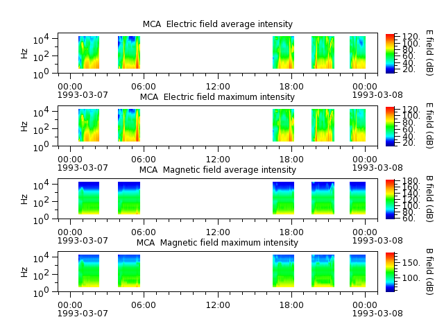 ak_h1_mca_19930307_v02.cdf.png