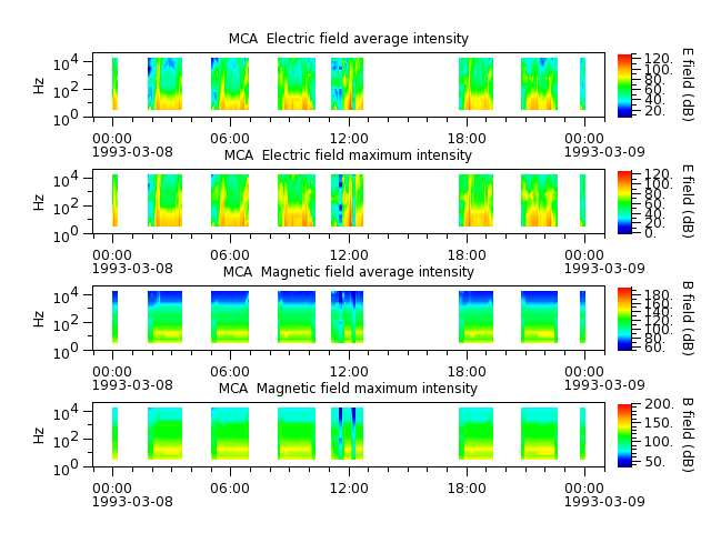 ak_h1_mca_19930308_v02.cdf.png