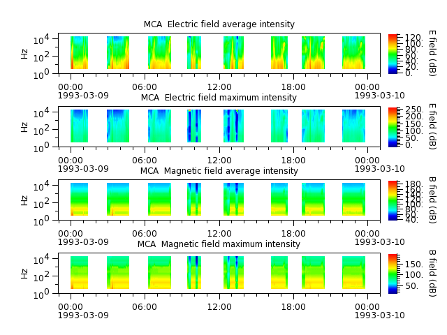 ak_h1_mca_19930309_v02.cdf.png