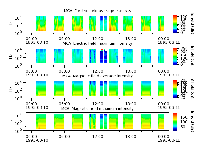 ak_h1_mca_19930310_v02.cdf.png