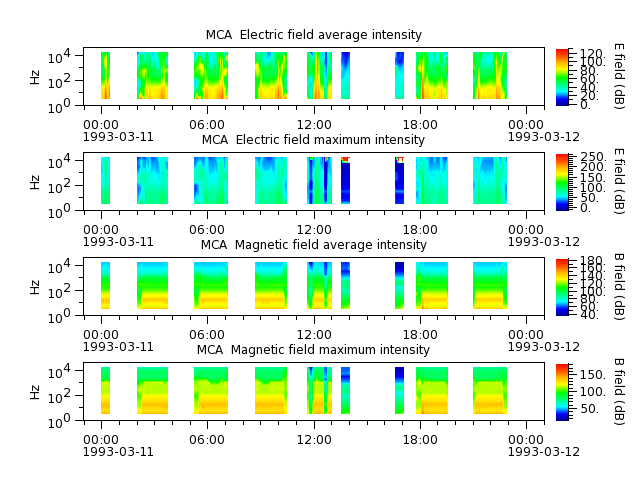 ak_h1_mca_19930311_v02.cdf.png