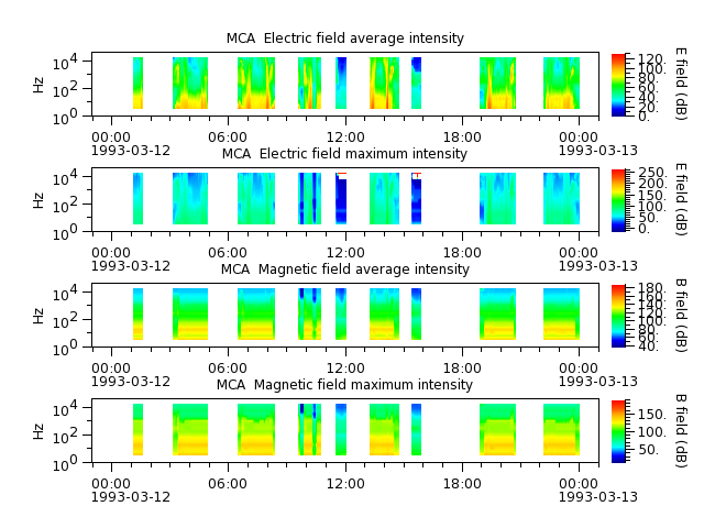 ak_h1_mca_19930312_v02.cdf.png