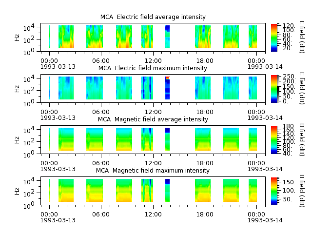 ak_h1_mca_19930313_v02.cdf.png