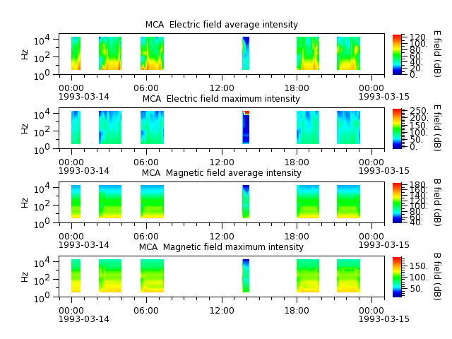 ak_h1_mca_19930314_v02.cdf.png