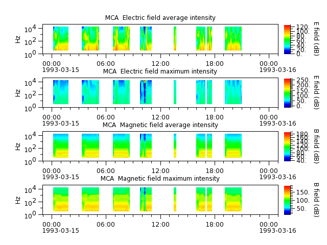 ak_h1_mca_19930315_v02.cdf.png
