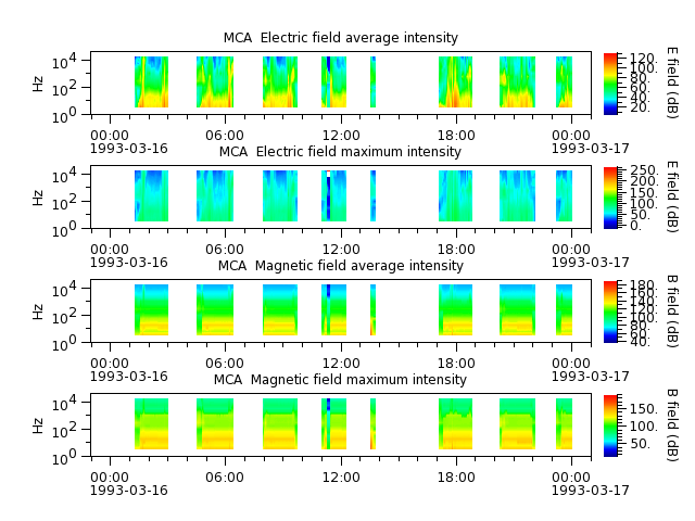 ak_h1_mca_19930316_v02.cdf.png