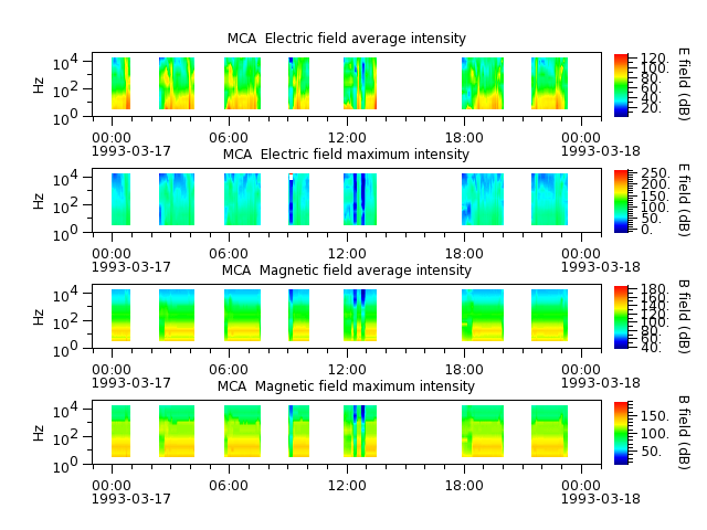 ak_h1_mca_19930317_v02.cdf.png
