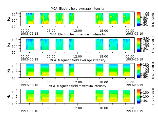 ak_h1_mca_19930318_v02.cdf.png
