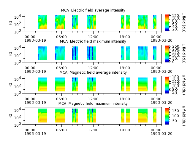ak_h1_mca_19930319_v02.cdf.png