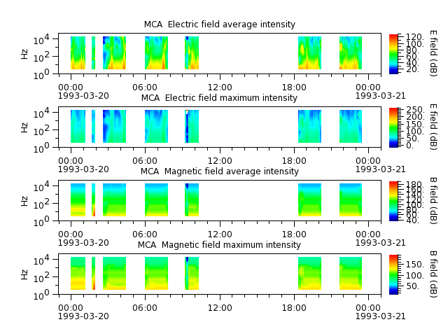 ak_h1_mca_19930320_v02.cdf.png
