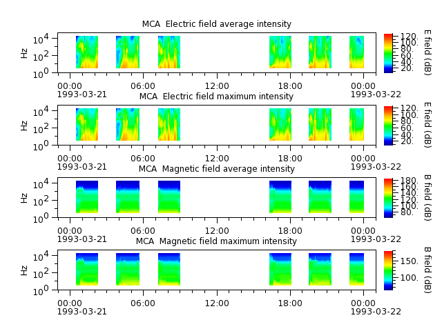 ak_h1_mca_19930321_v02.cdf.png