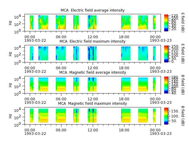 ak_h1_mca_19930322_v02.cdf.png