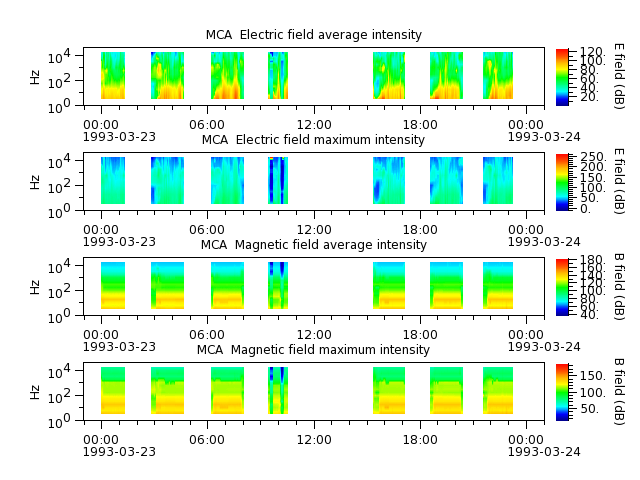 ak_h1_mca_19930323_v02.cdf.png