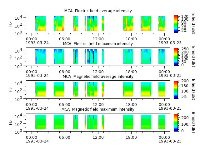 ak_h1_mca_19930324_v02.cdf.png