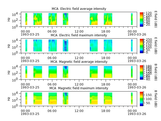 ak_h1_mca_19930325_v02.cdf.png