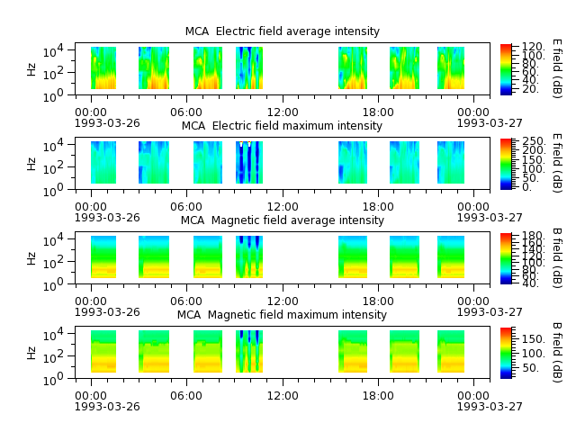 ak_h1_mca_19930326_v02.cdf.png