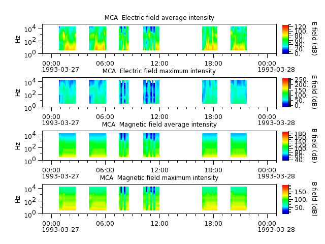 ak_h1_mca_19930327_v02.cdf.png