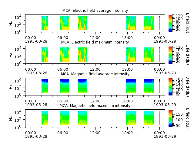 ak_h1_mca_19930328_v02.cdf.png