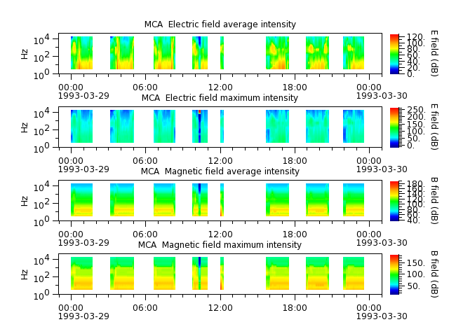 ak_h1_mca_19930329_v02.cdf.png