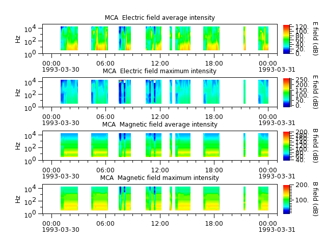 ak_h1_mca_19930330_v02.cdf.png