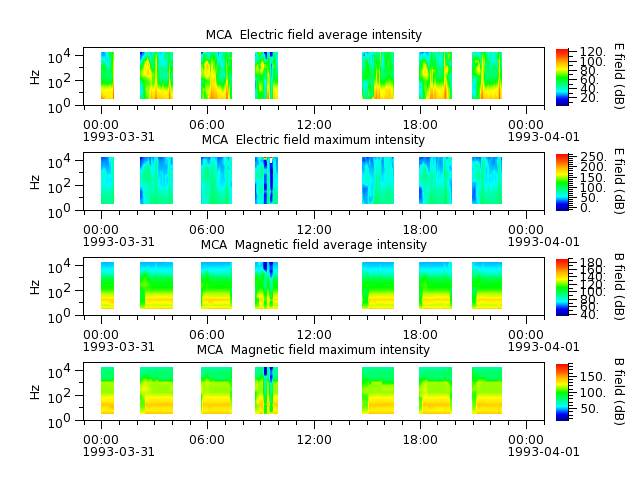 ak_h1_mca_19930331_v02.cdf.png