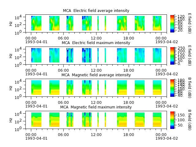 ak_h1_mca_19930401_v02.cdf.png