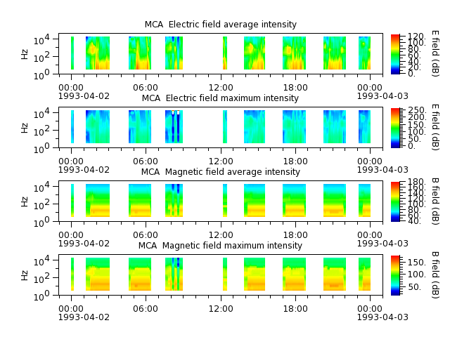 ak_h1_mca_19930402_v02.cdf.png