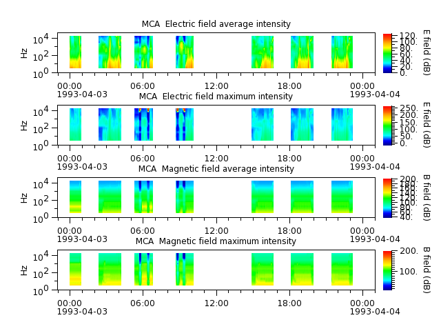 ak_h1_mca_19930403_v02.cdf.png