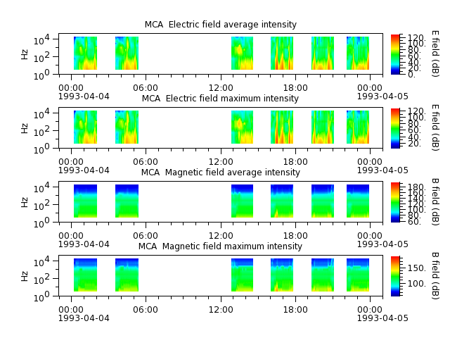 ak_h1_mca_19930404_v02.cdf.png