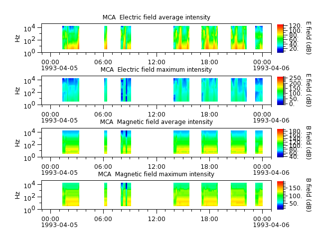 ak_h1_mca_19930405_v02.cdf.png