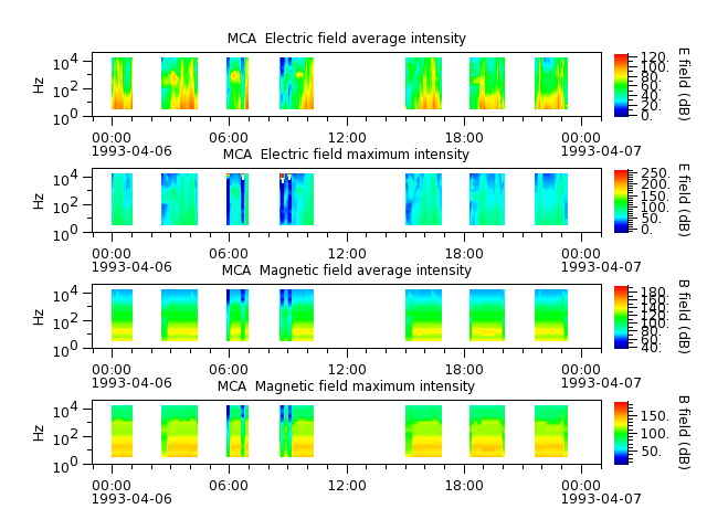 ak_h1_mca_19930406_v02.cdf.png