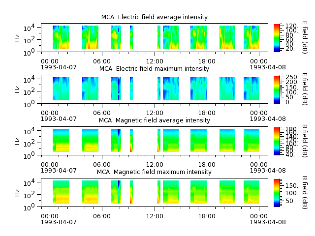 ak_h1_mca_19930407_v02.cdf.png